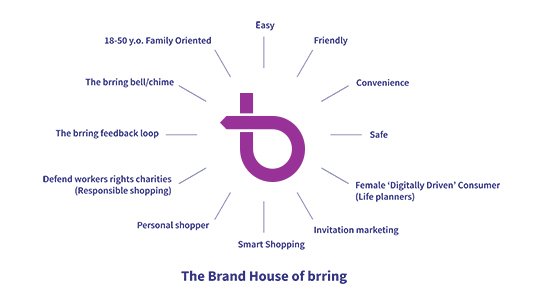 brring_branded_house.jpg
