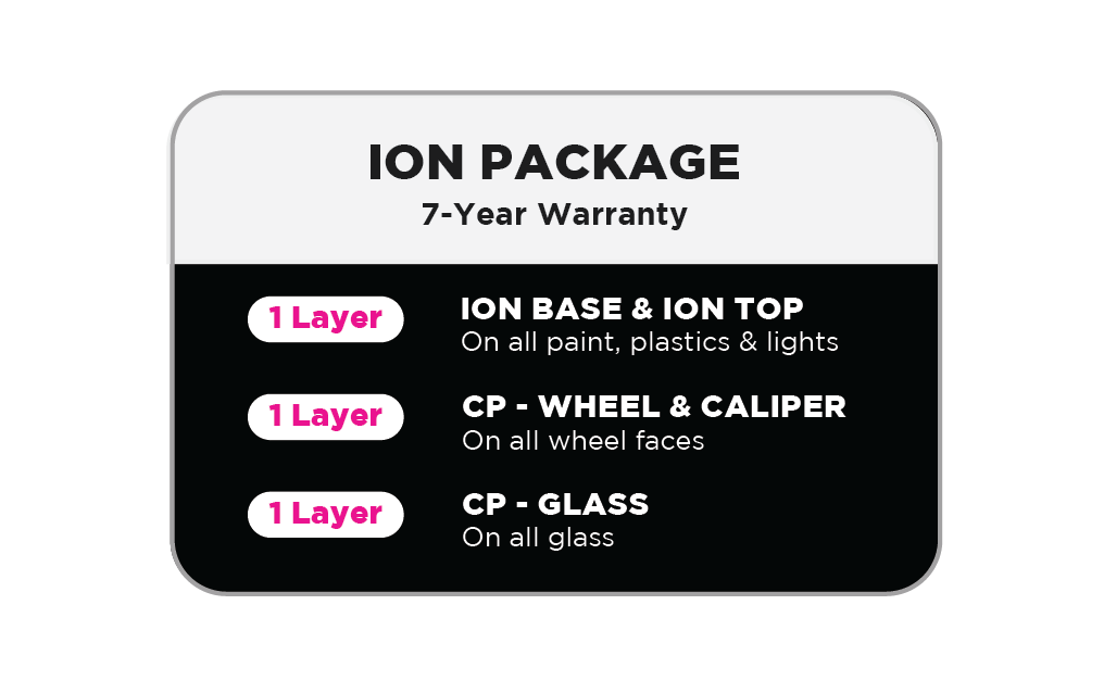 ION_Package copy.png