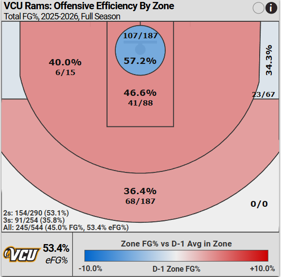VCU Efficiency Zone.png