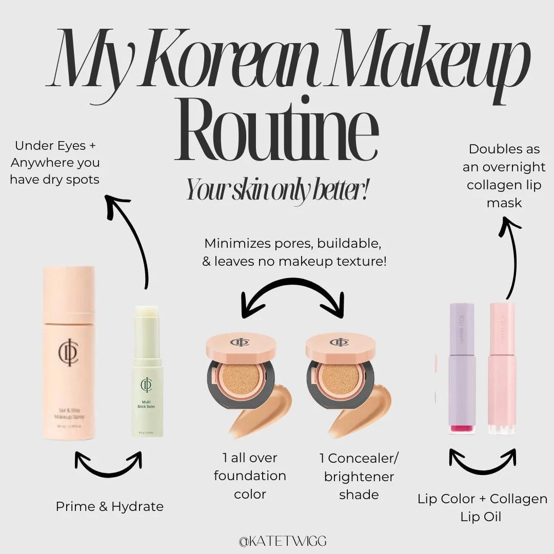 Diagram of a Korean makeup routine with products labeled for prime and hydrate, foundation, concealer, lip color, collagen, and lip oil, showing steps for dry skin, pore minimization, and a collagen lip mask.