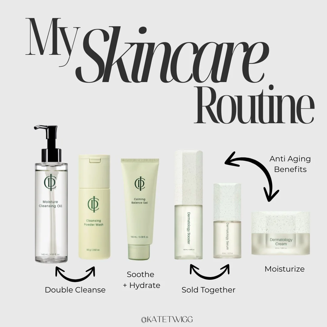 A skincare routine guide with six products labeled from left to right: Moisture Cleansing Oil, Cleansing Powder Wash, Calming Balance Gel, Dermatology Booster, Dermatology Serum, and Dermatology Cream. Arrows and text indicate steps such as double cleanse, soothe and hydrate, sold together, and anti-aging benefits.