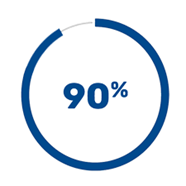 Working at INPO — INPO