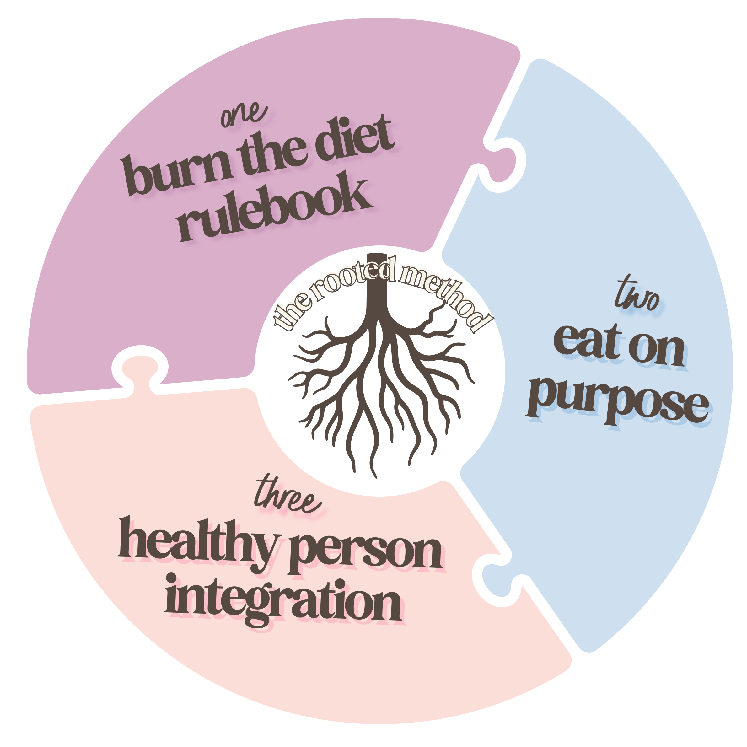 Rooted Method Takeover: the Losing Weight Without Losing Your Mind Podcast