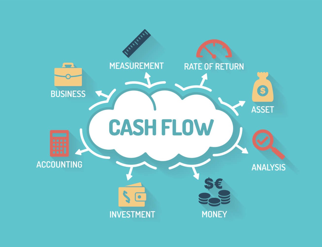 Effects of Business Debt and Cash Flow Issues