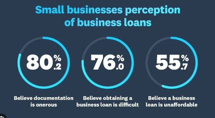 Why Businesses Get Denied for Financing: Understanding the Basic Reasons