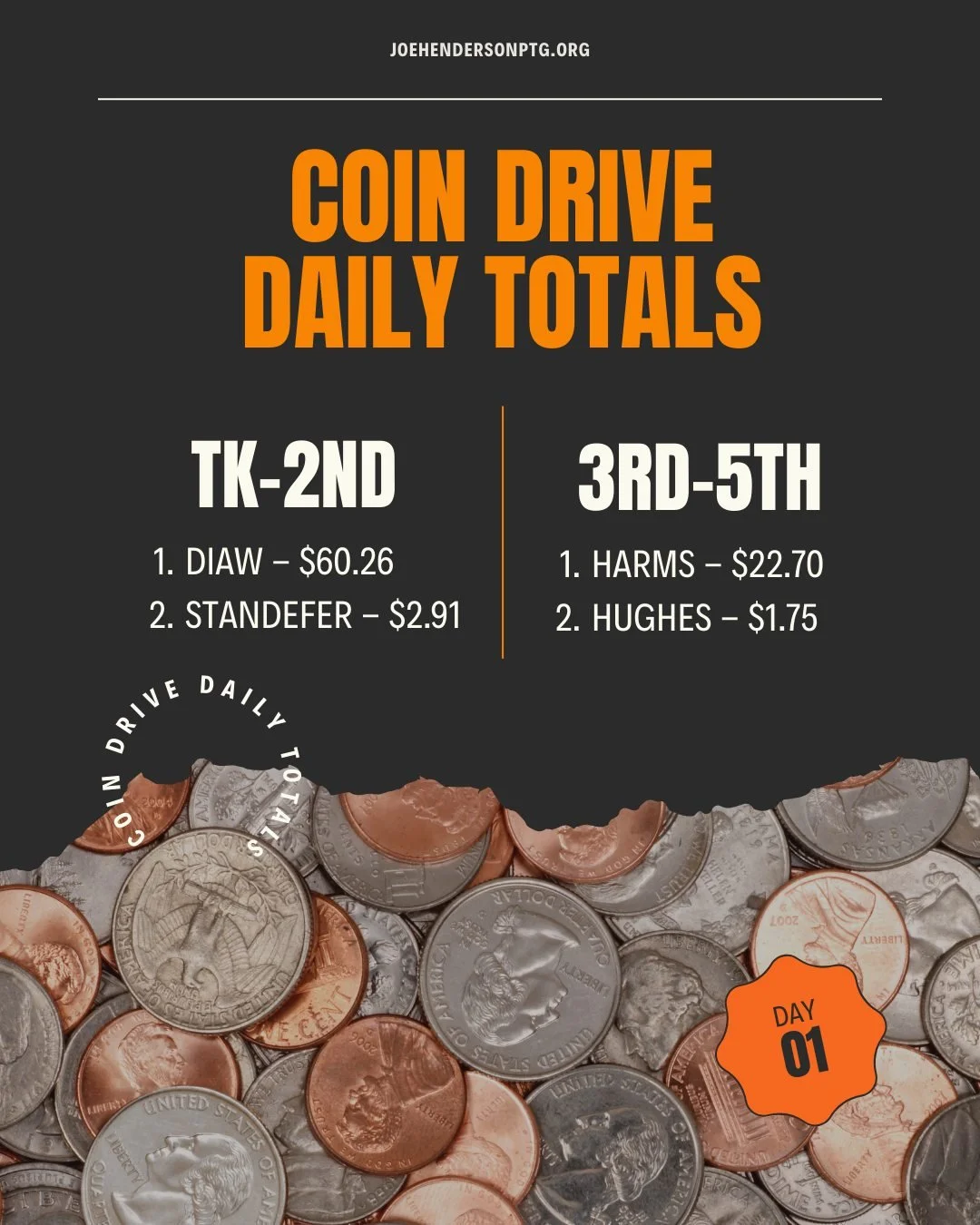 Coin Drive Update - Day 1

We're off to a great start! Every coin counts, and we can't wait to see what the next days bring. Keep digging through those couch cushions and sending in the change. 

So far we have Ms. Diaw in the lead for TK-2nd and Ms.