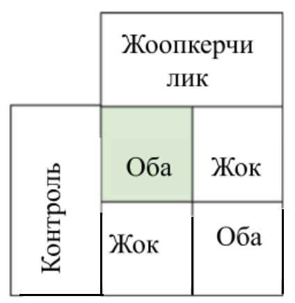 A crossword puzzle with Russian words about pancakes and toppings.