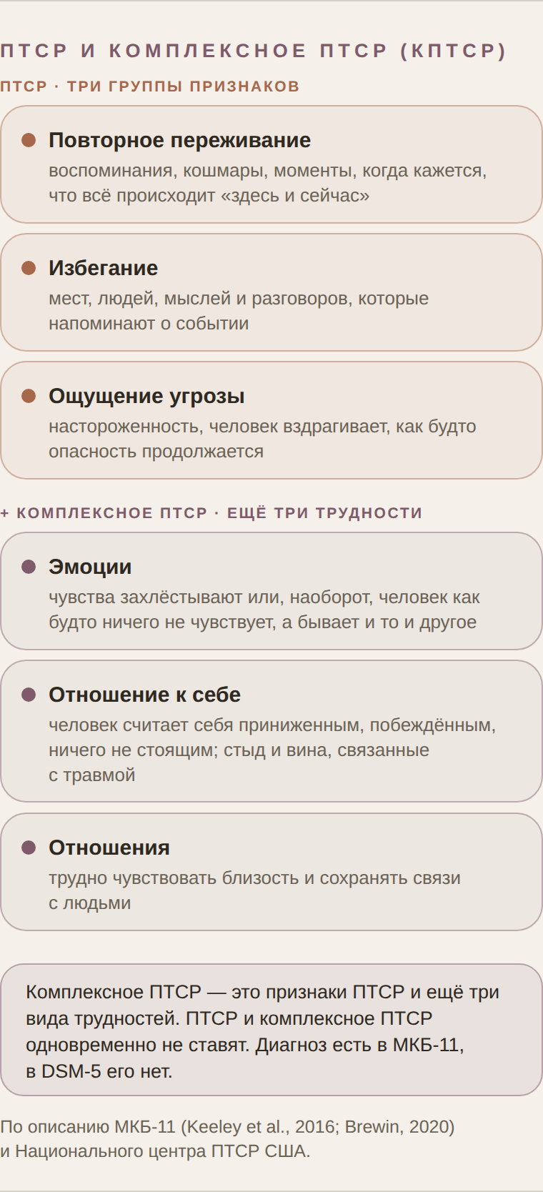 Схема: три группы признаков ПТСР и три вида трудностей комплексного ПТСР по МКБ-11