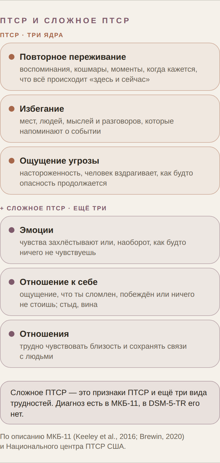 Схема: три ядра ПТСР и три вида трудностей сложного ПТСР по МКБ-11