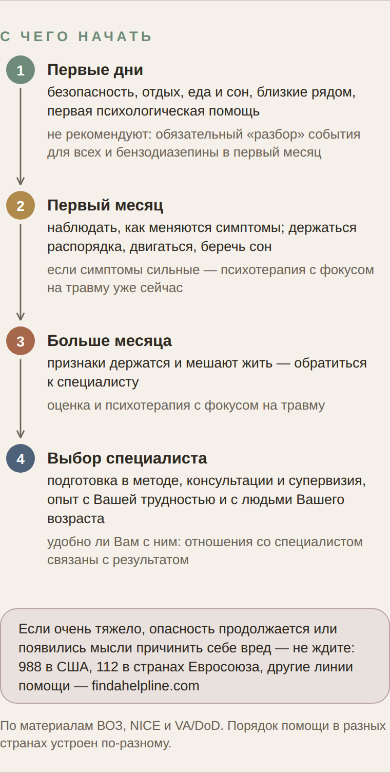 Схема: с чего начать после травмы — первые дни, первый месяц, когда обращаться и как выбрать специалиста
