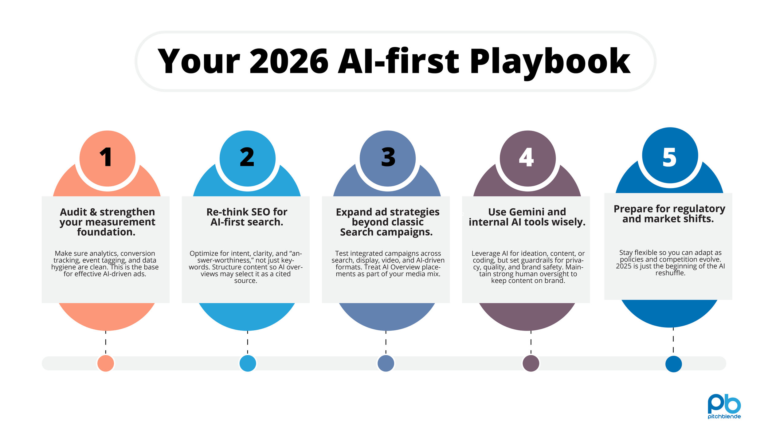 What’s Next in 2026 for AEO (Answer Engine Optimization)