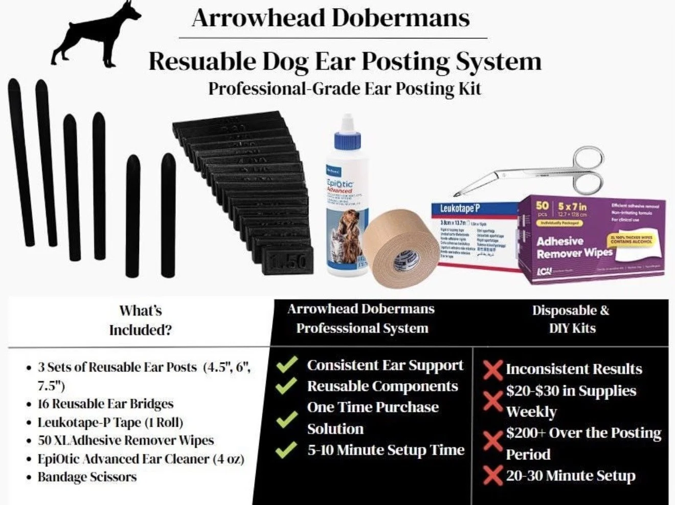 Premium Reusable Ear Posting Kit