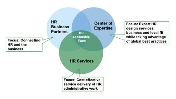 Hr Design Principles