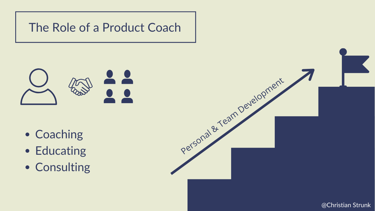 How Your Company Benefits From a Product Coach Product Bakery 1