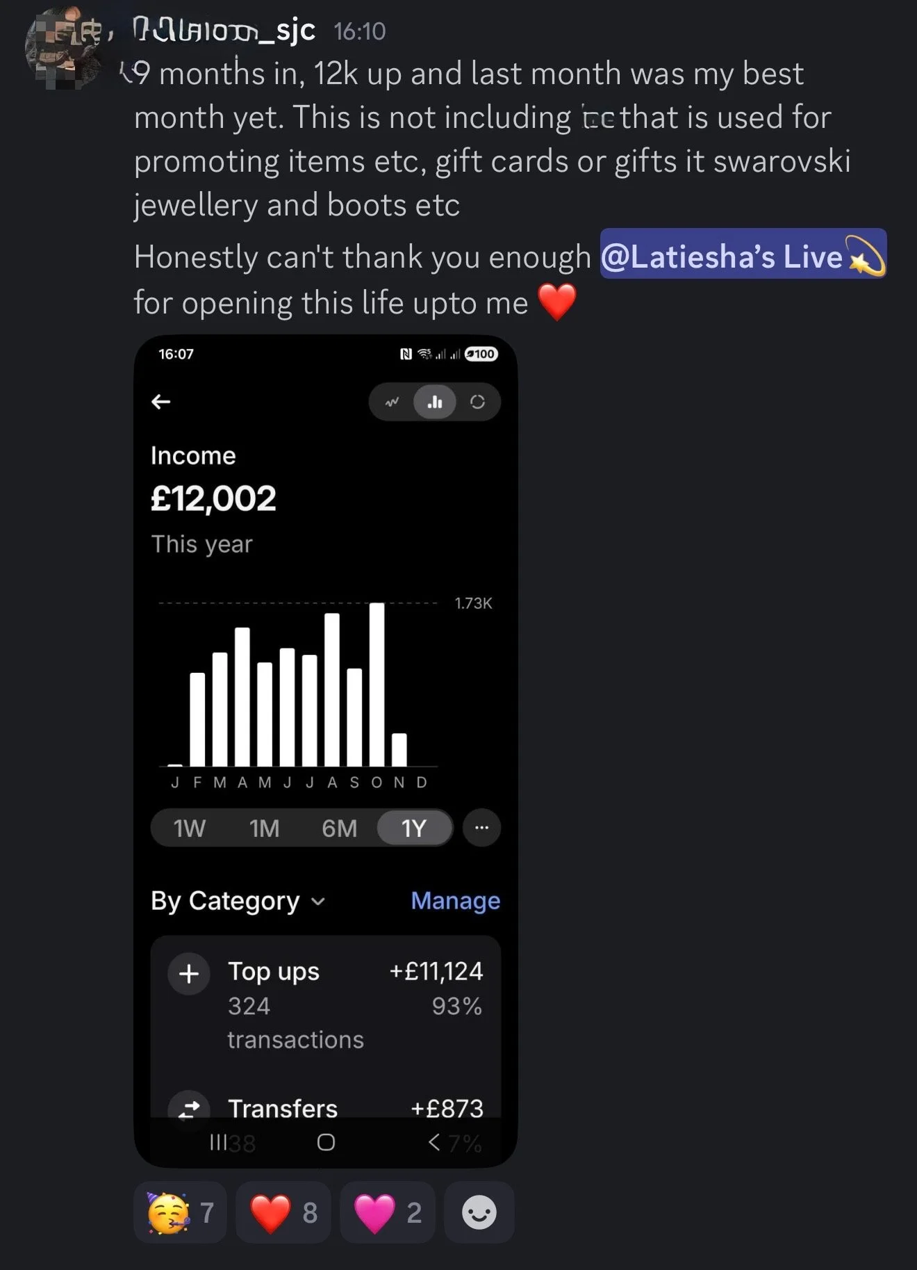 9 months in... 12k up