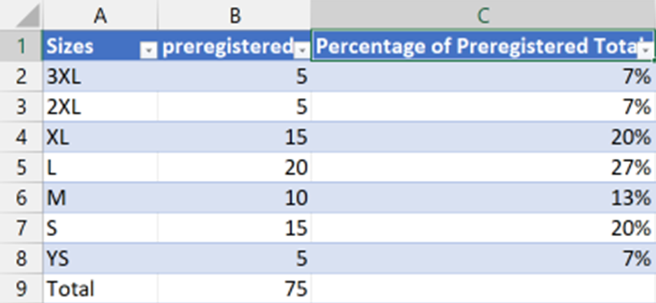a table of shirt sized with percentages of the whole