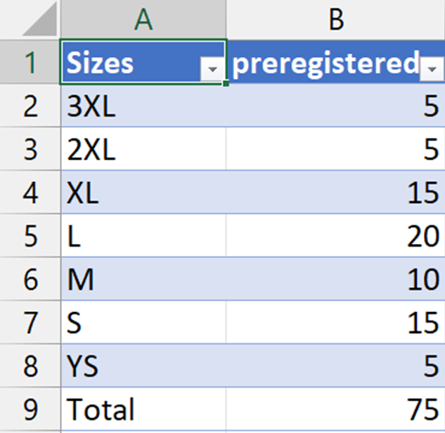 a table of shirt sizes and quantities