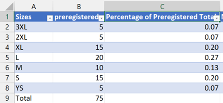 a table with shirt sizes and decimals of how many of the whole