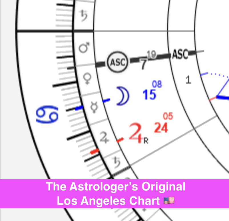How-to-Convert-Electional-Astrology-Charts-to-Your-Location-anaastro-LA.png