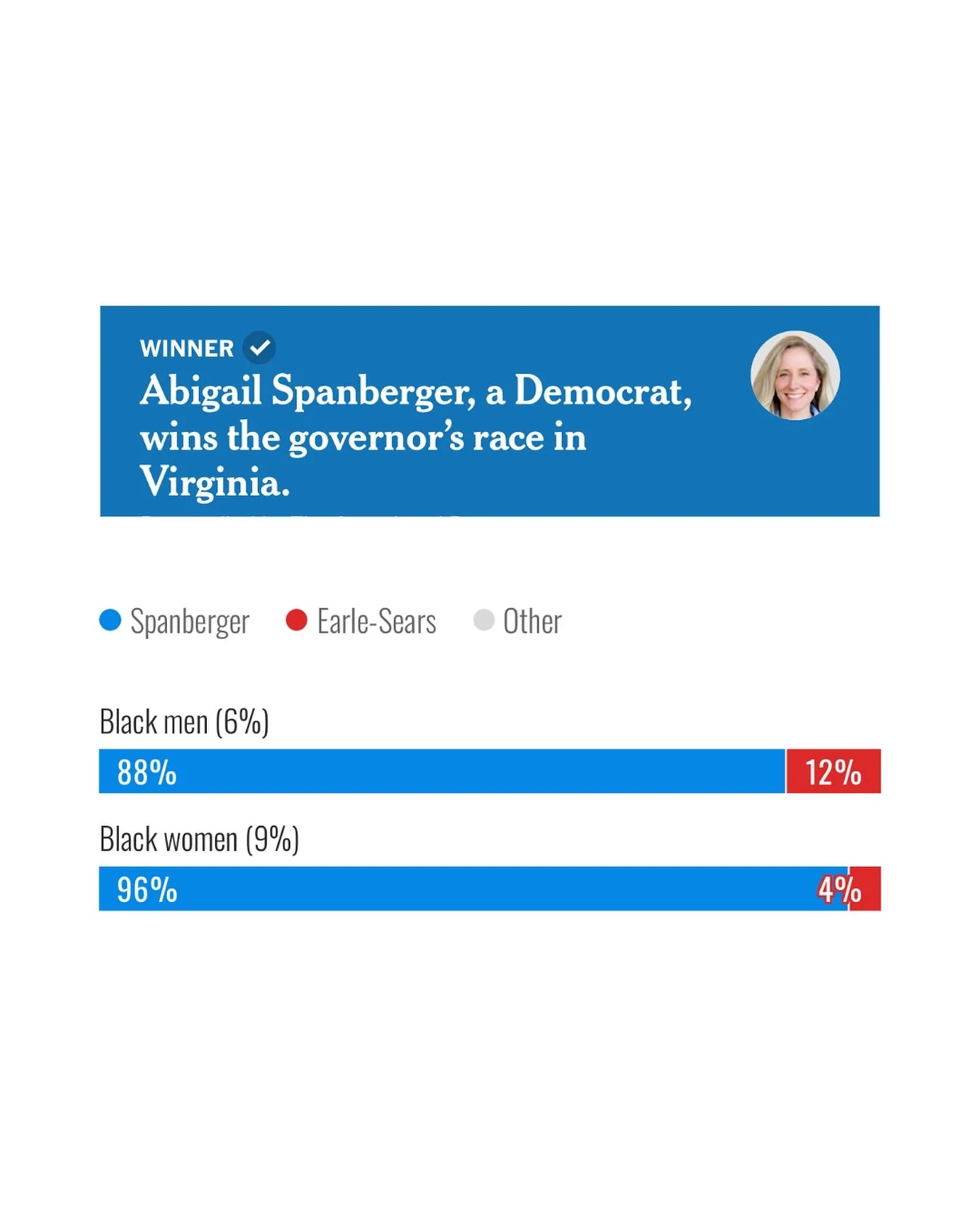 first woman governor of virginia.