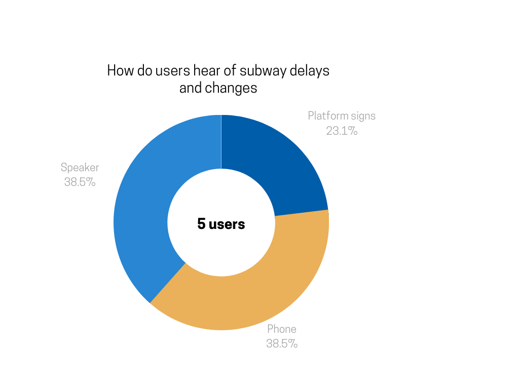 the-subway-times-ak