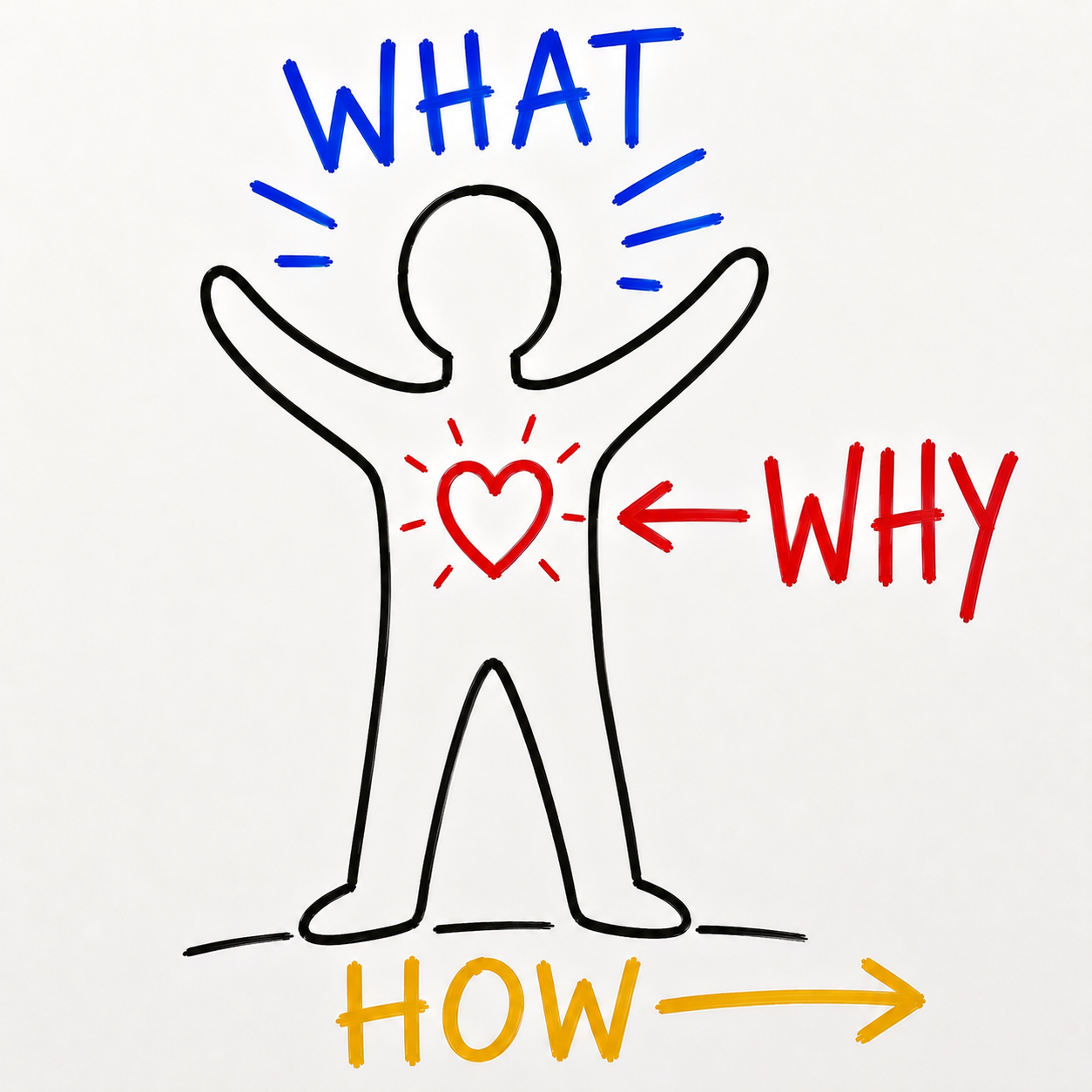 Three keys to change your life