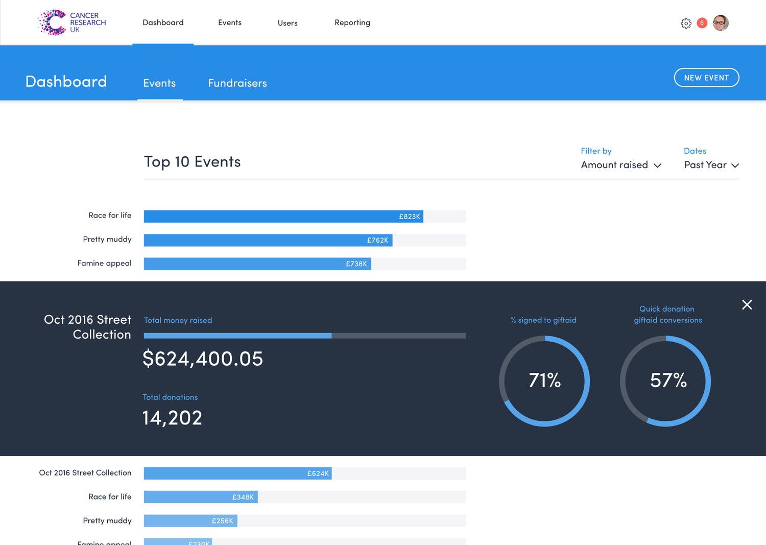 Dashboard Events Opened