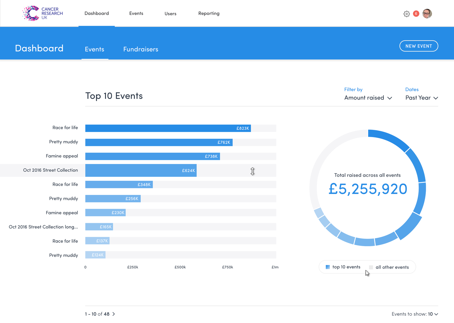 Dashboard Events Hover