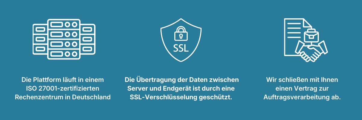 Datensicherheit Online Dienste