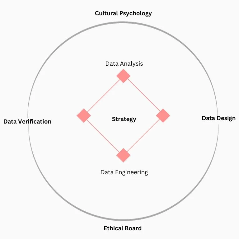 Think Data Summary Data Think Lab