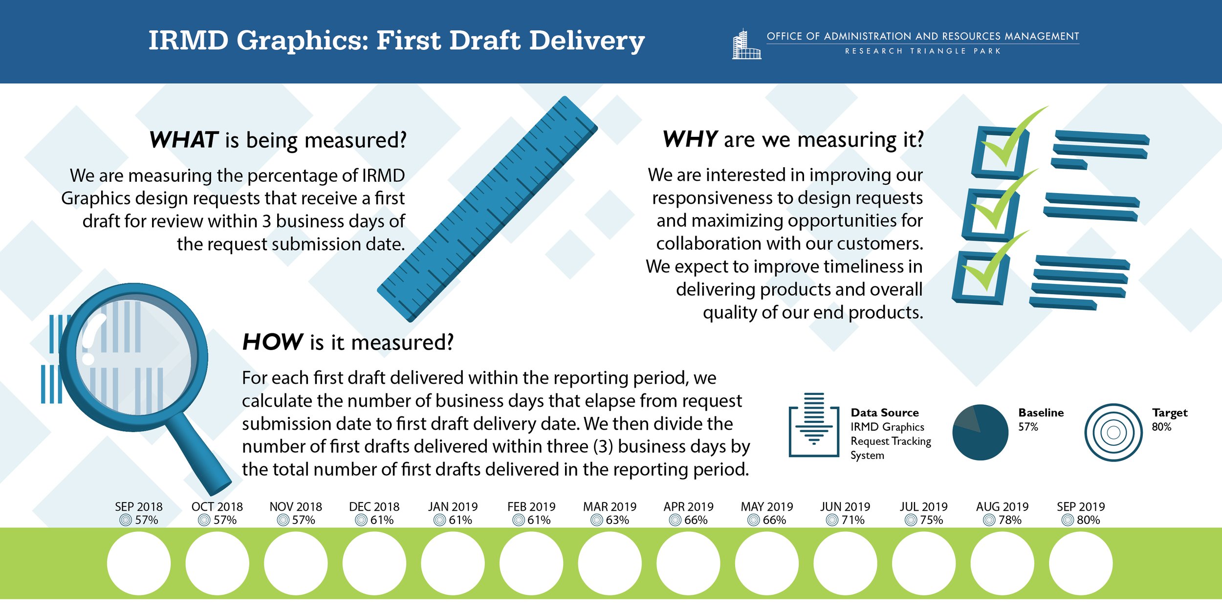 InternalMetrics_Graphics_v1_d4.jpg