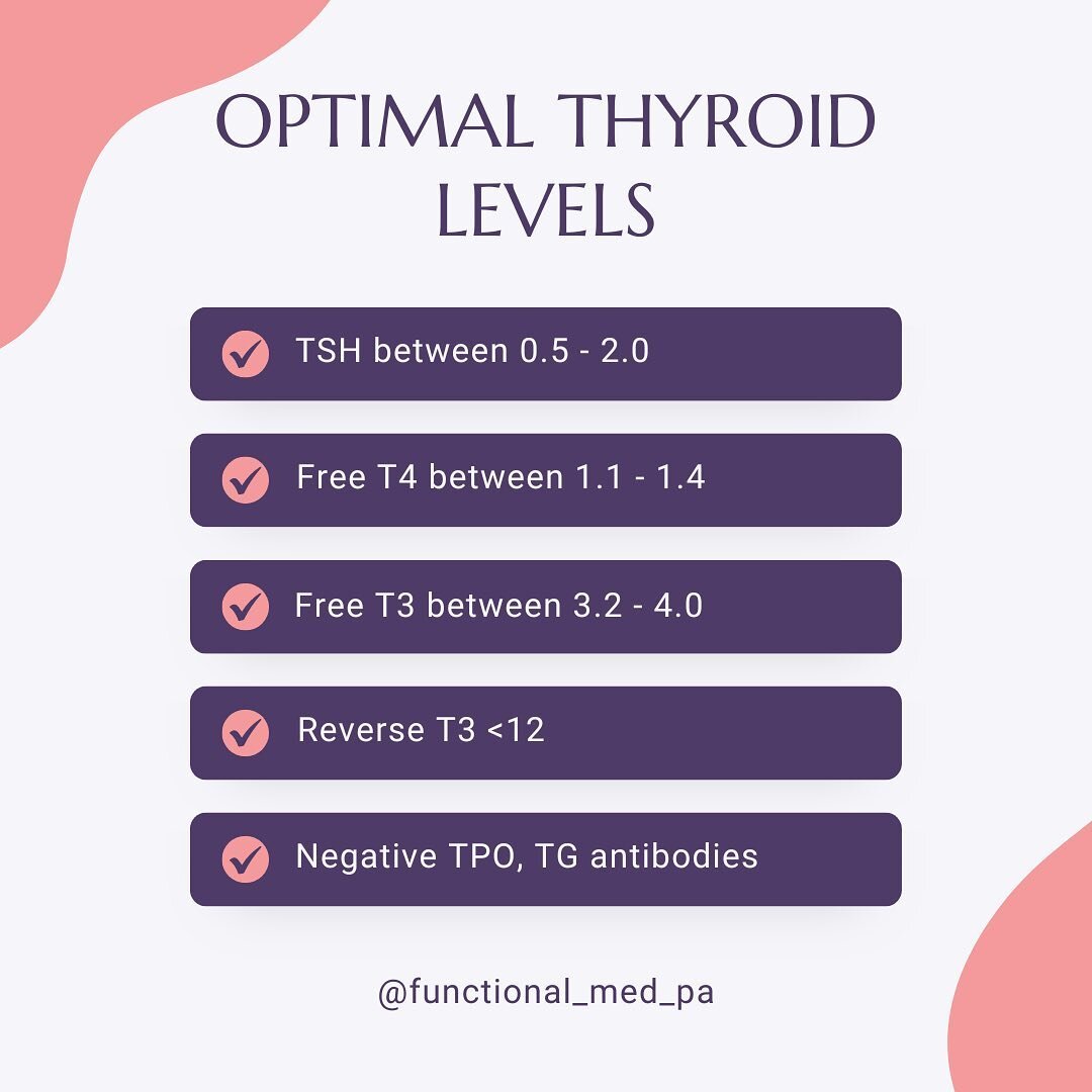 📣 PLEASE REALIZE THAT LAB TEST REFERENCE RANGES DO NOT EQUAL OPTIMAL RANGES!

As a functional medicine PA-C, I like to see my patients thyroid levels as follows...
- TSH between 0.5-2
- Free T4 between 1.1-1.4
- Free T3 between 3.2-4
- Reverse T3 &l