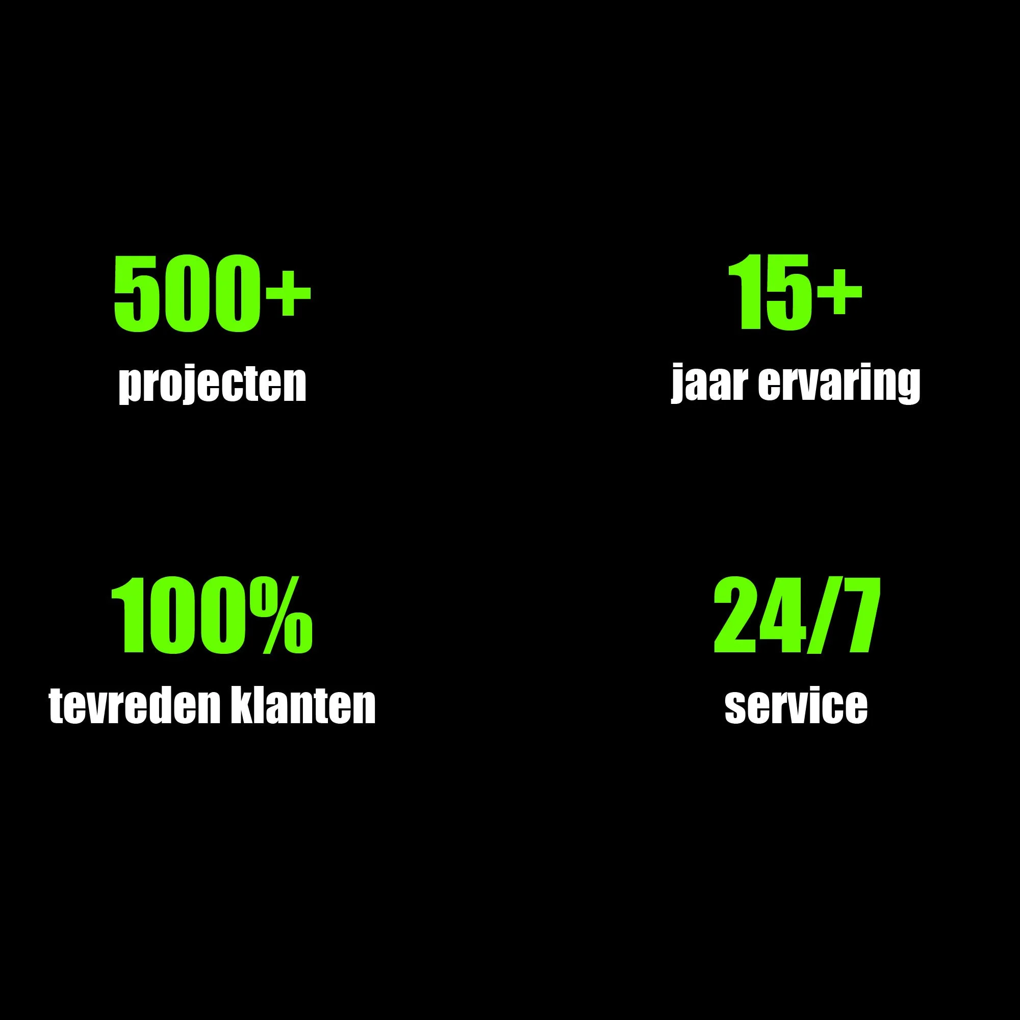 Vier belangrijke statistieken over een bedrijf, inclusief aantal projecten, jaren ervaring, klanttevredenheid en service beschikbaar 24/7.