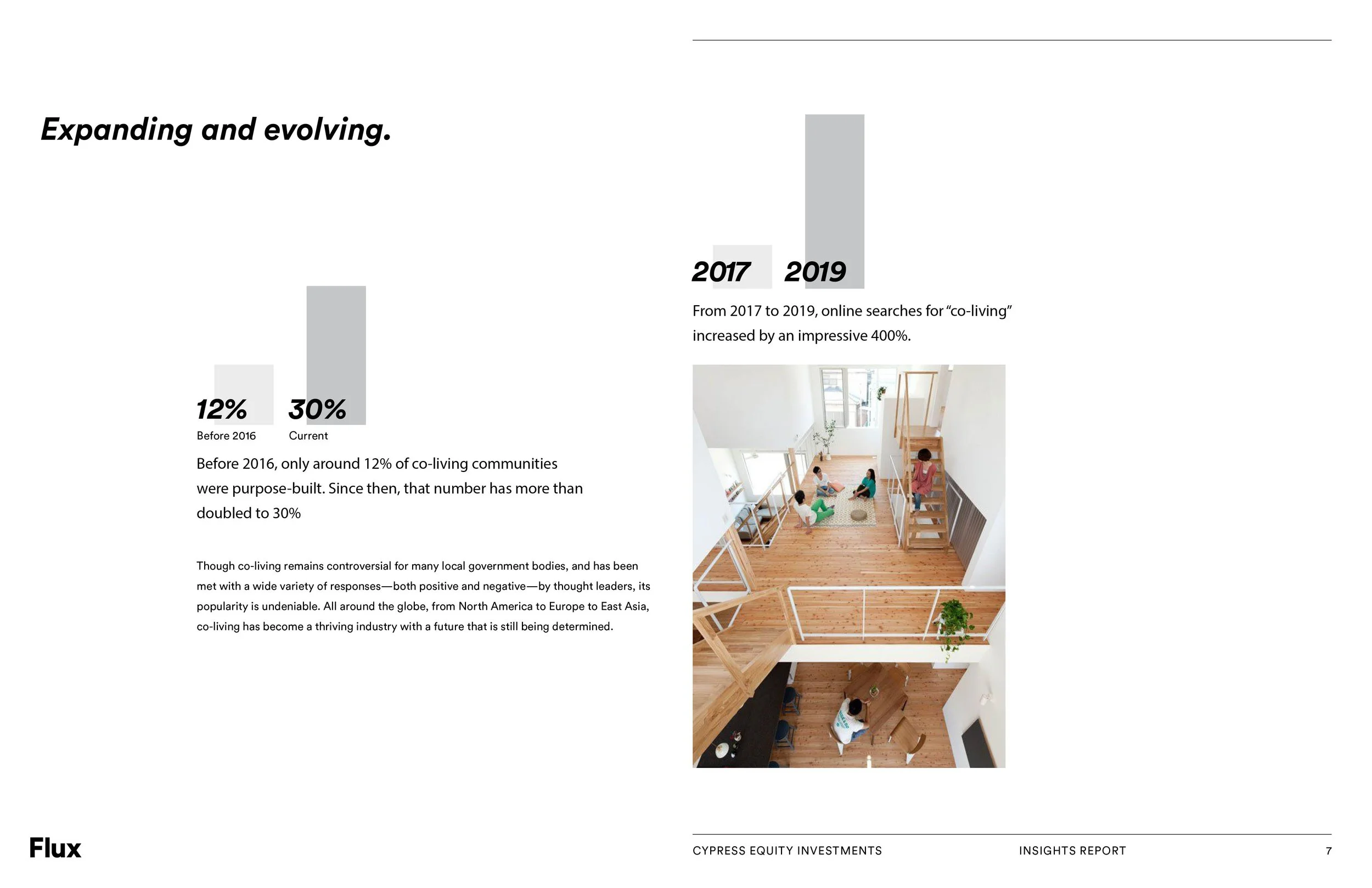 Coliving_insights7.jpg