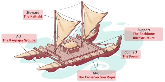 Porirua is moving - TOGETHER!