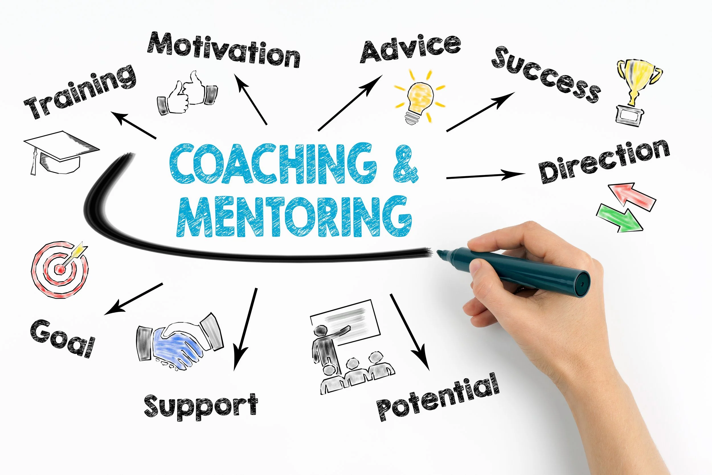 Colorful hand-drawn diagram showing the steps of coaching and mentoring, including training, motivation, advice, support, and success, with icons and arrows connecting these concepts.