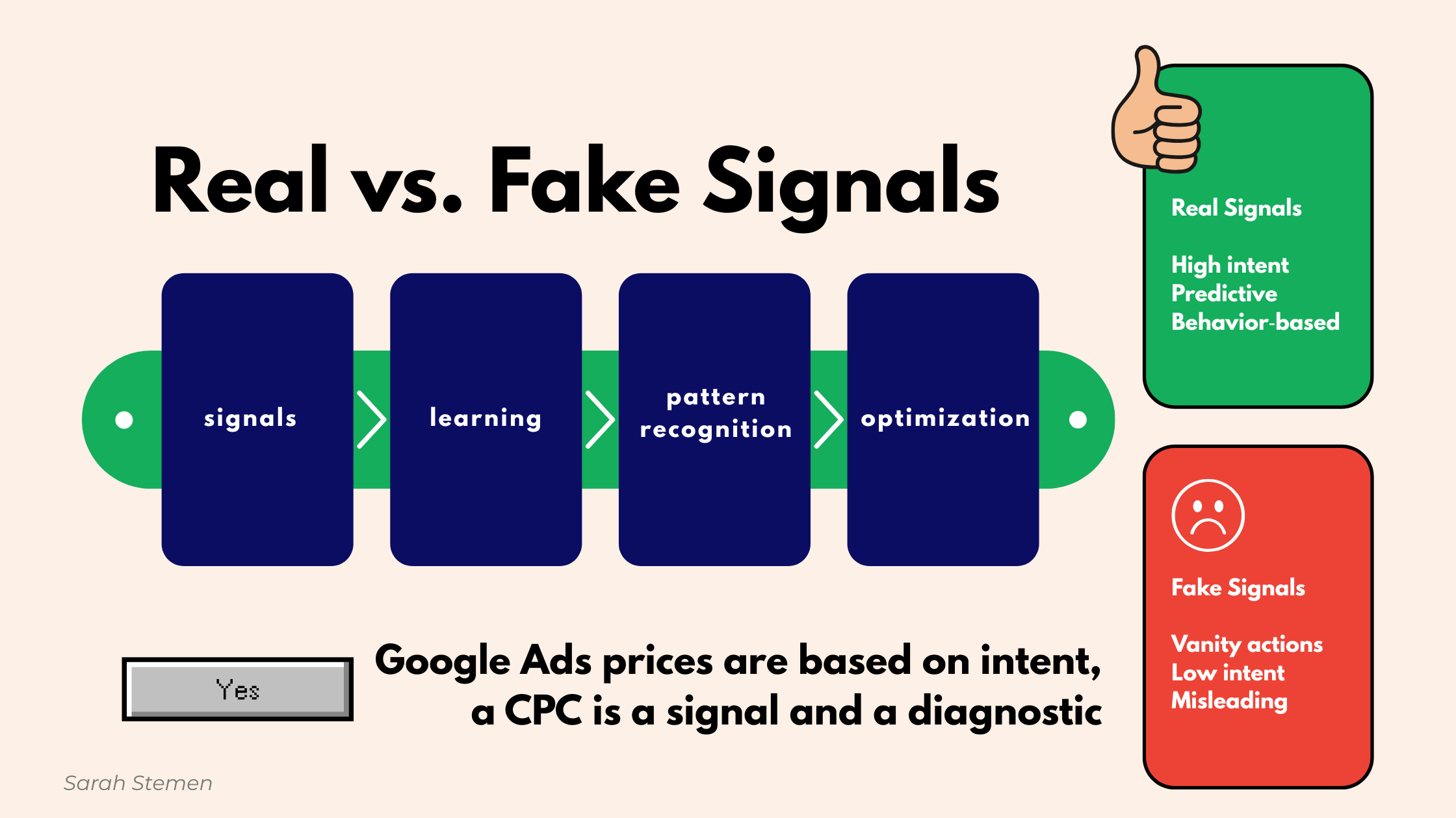 Side‑by‑side comparison showing real intent signals versus fake vanity signals in Google Ads.