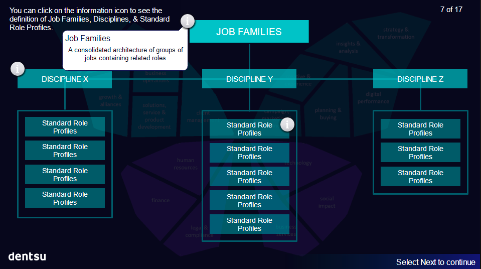 Career Framework 7.17.png