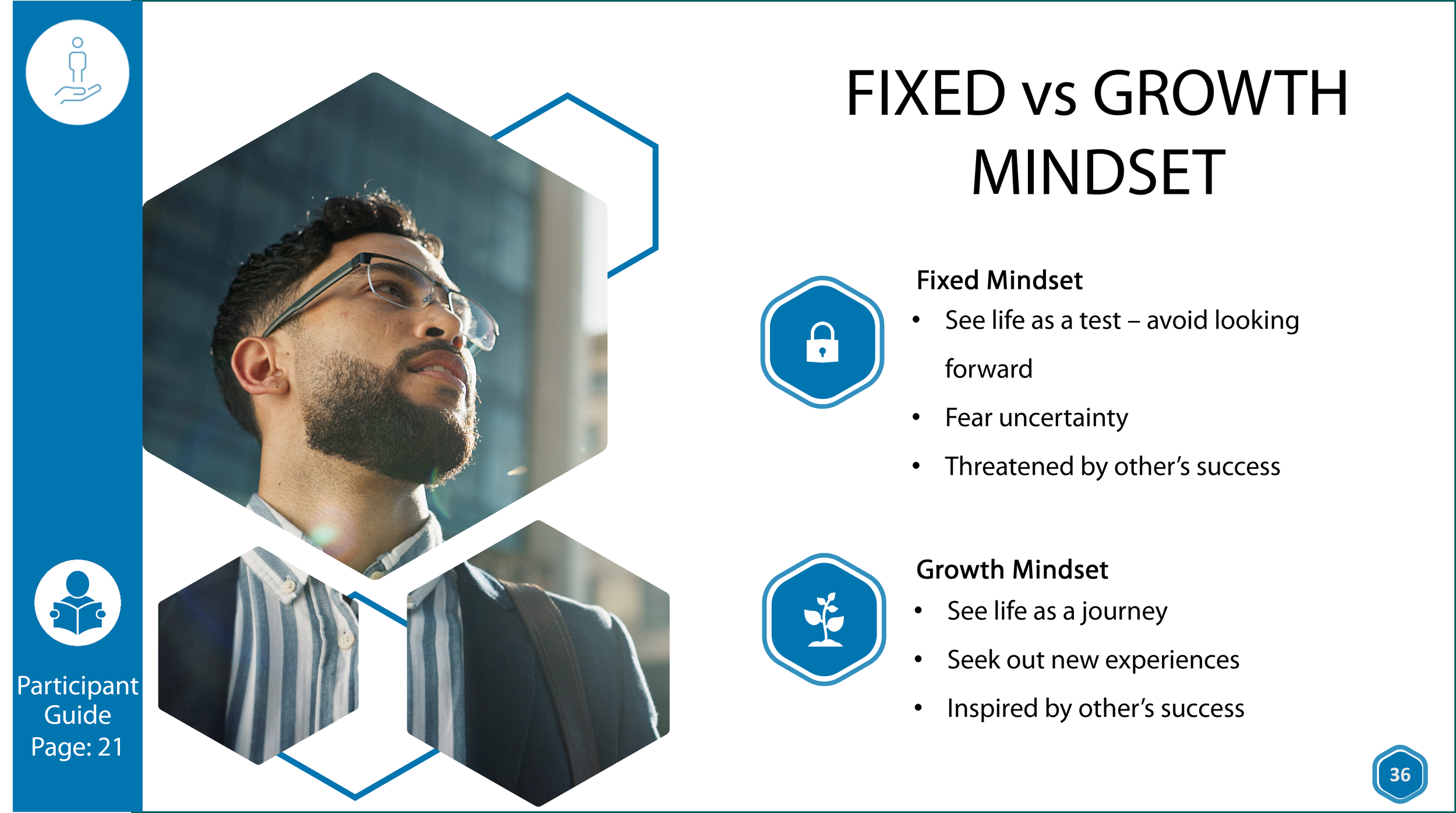 Fixed vs Growth Mindset