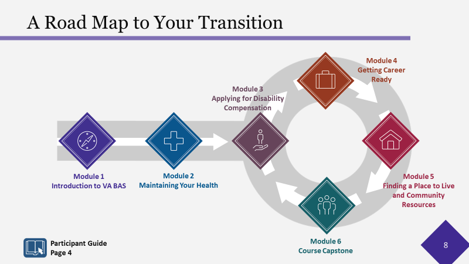 Road Map