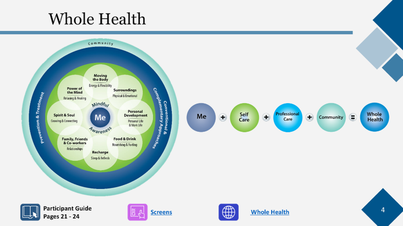 Whole Health