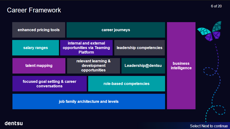 Career Frameowrk Leveling 6.20.png