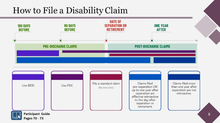 How to File a Disability Claim