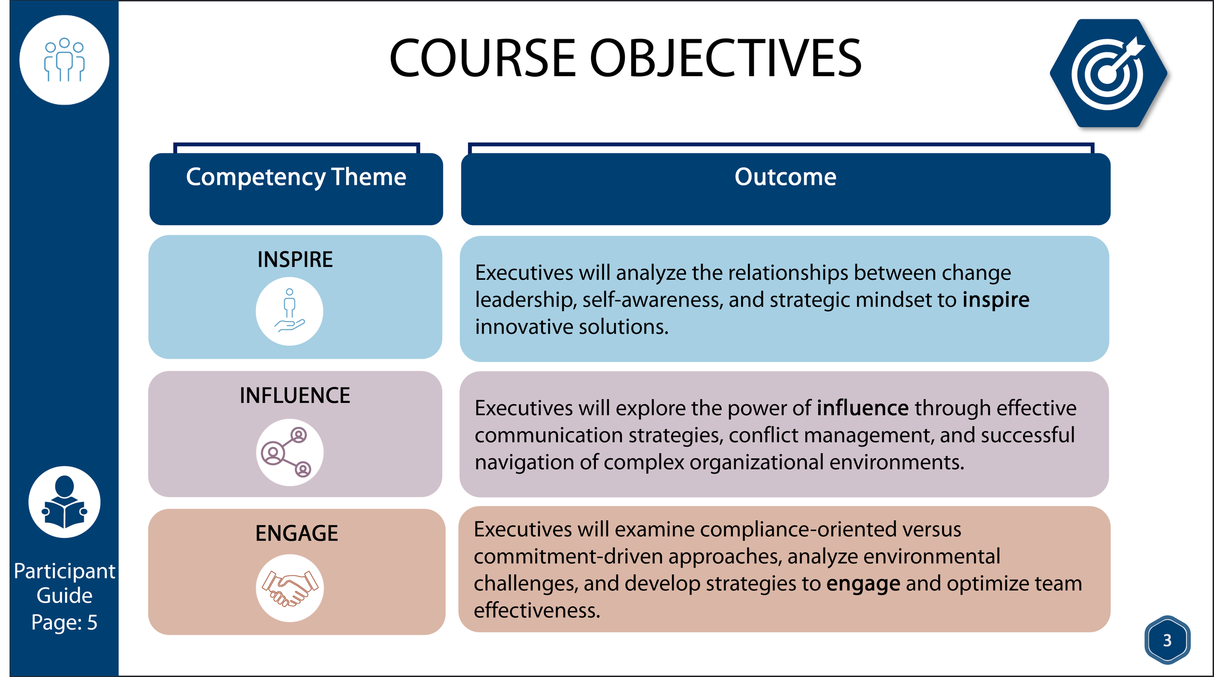 Course Objectives
