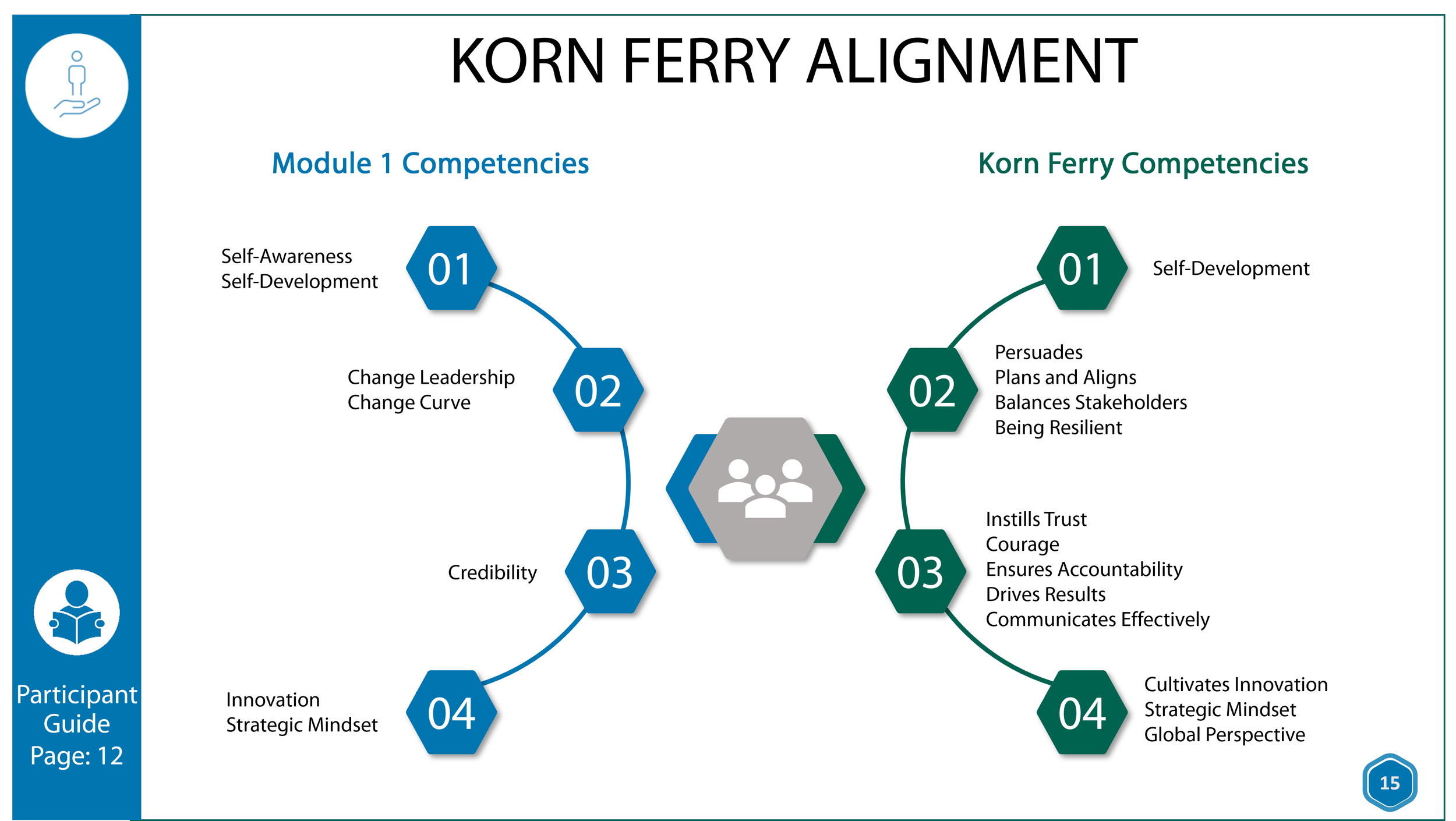 Korn Ferry Alignment