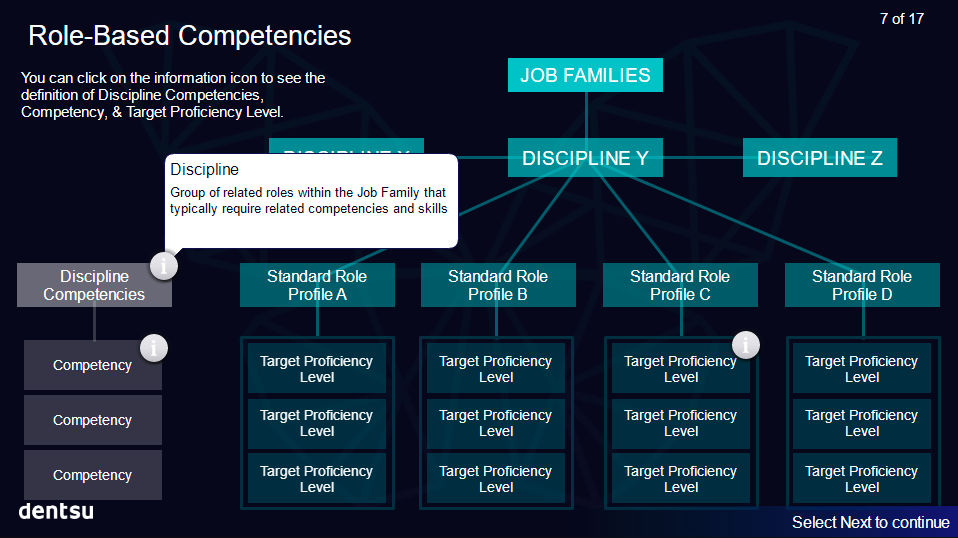 Role-Based Competencies 7.17.png