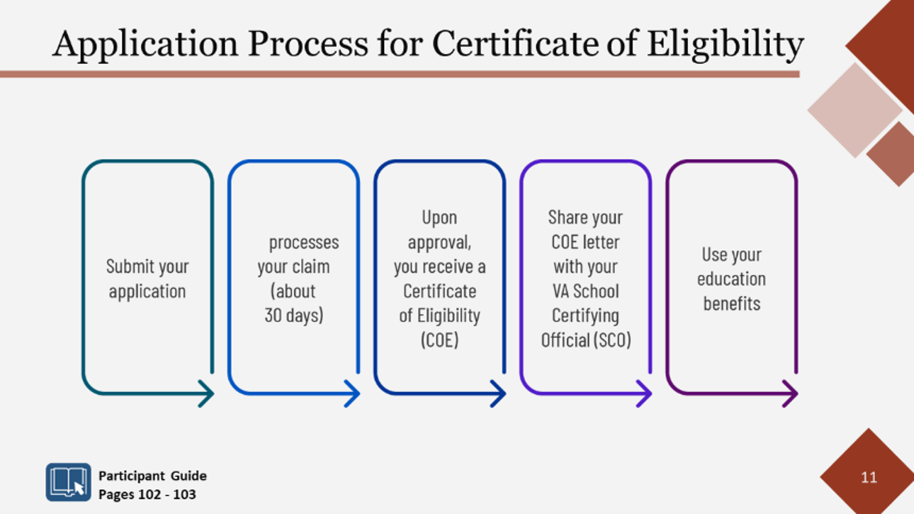 Application Process for Certificate of Eligibility