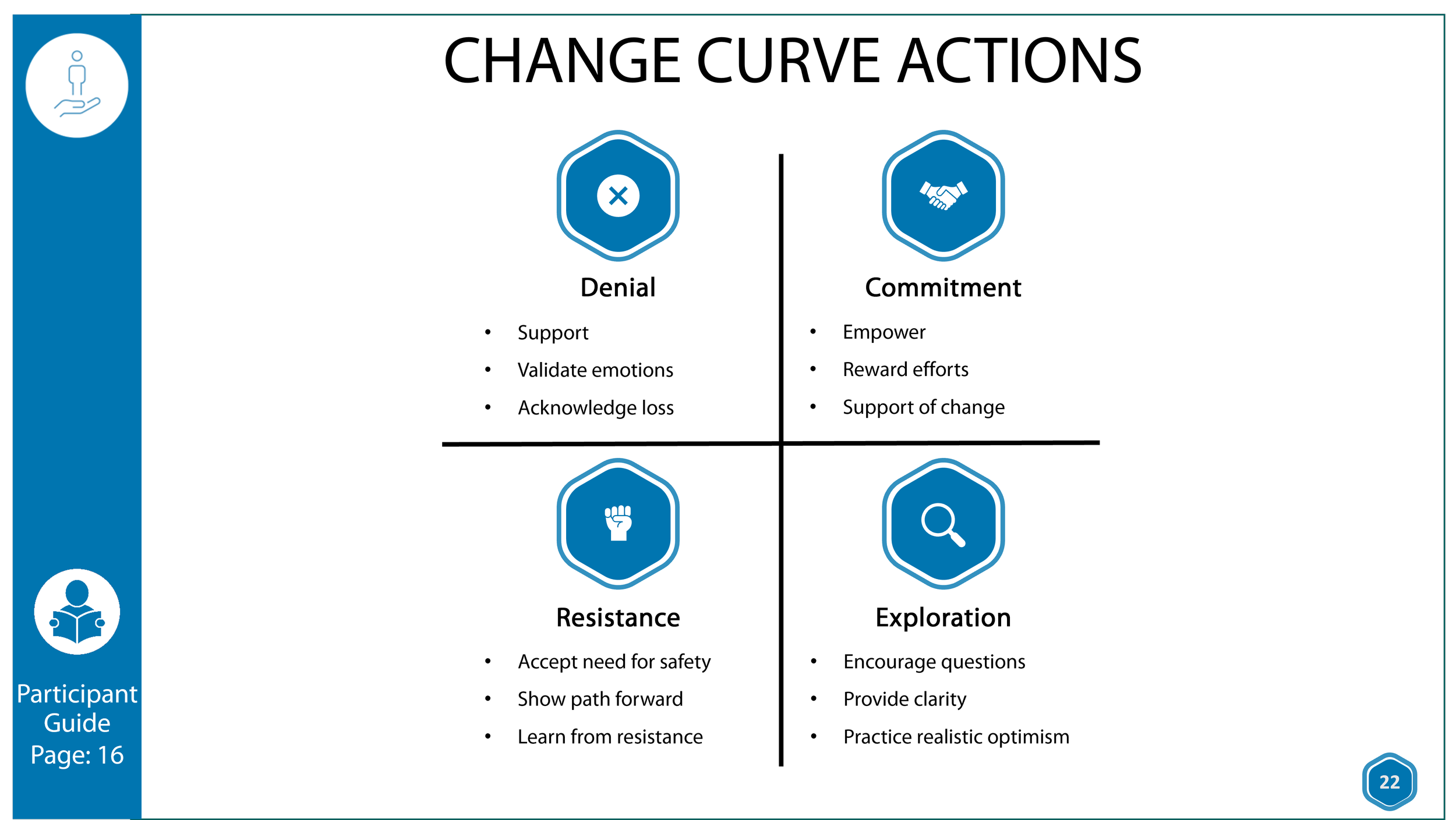 Change Curve Actions