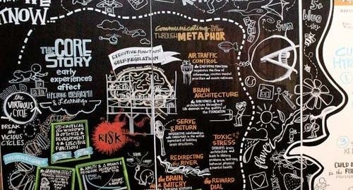 Do You Have Learning Agility?