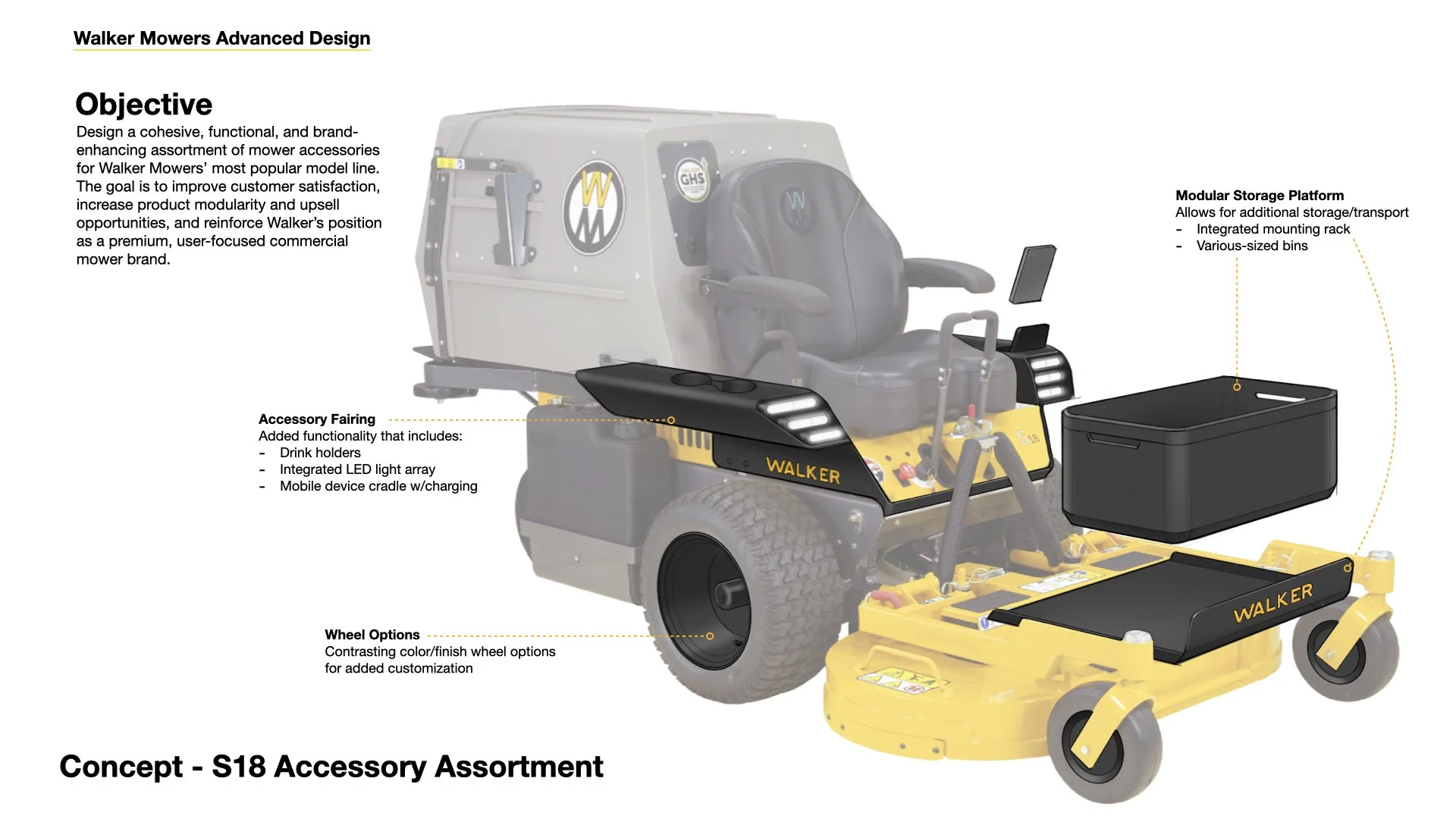 Walker Mowers Scope 1 Accessory Design